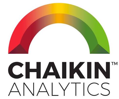 Chaikin Analytics